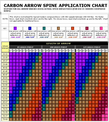 easton spine chart