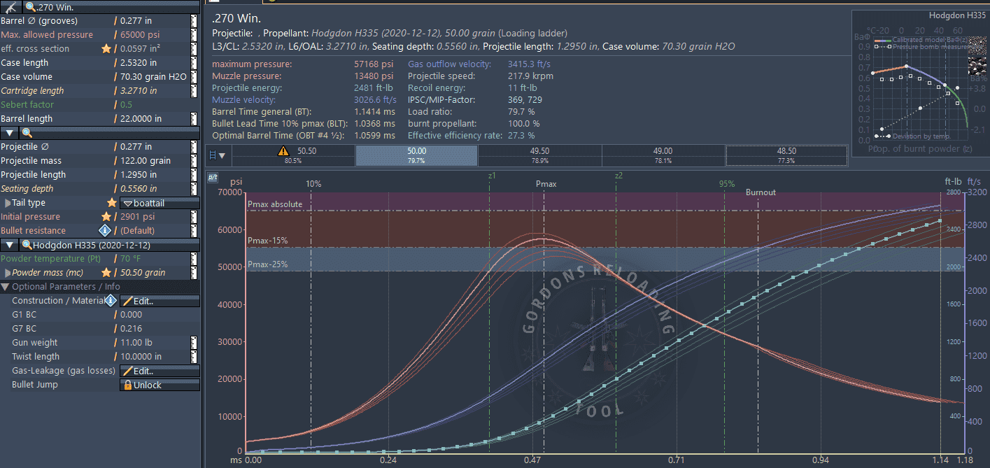 Check on Gordons' data | Long Range Hunting Forum