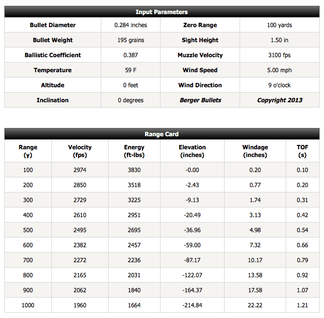 28 Nosler Berger 195.png