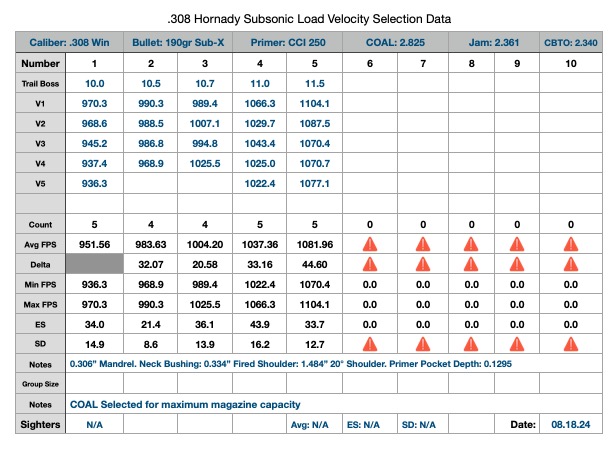 308 Subsonic Powder Test.jpg