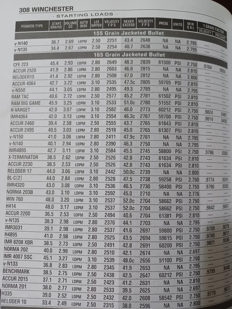 308 Win 165gr loads.jpg