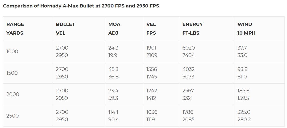 750 A-Max BMG.JPG