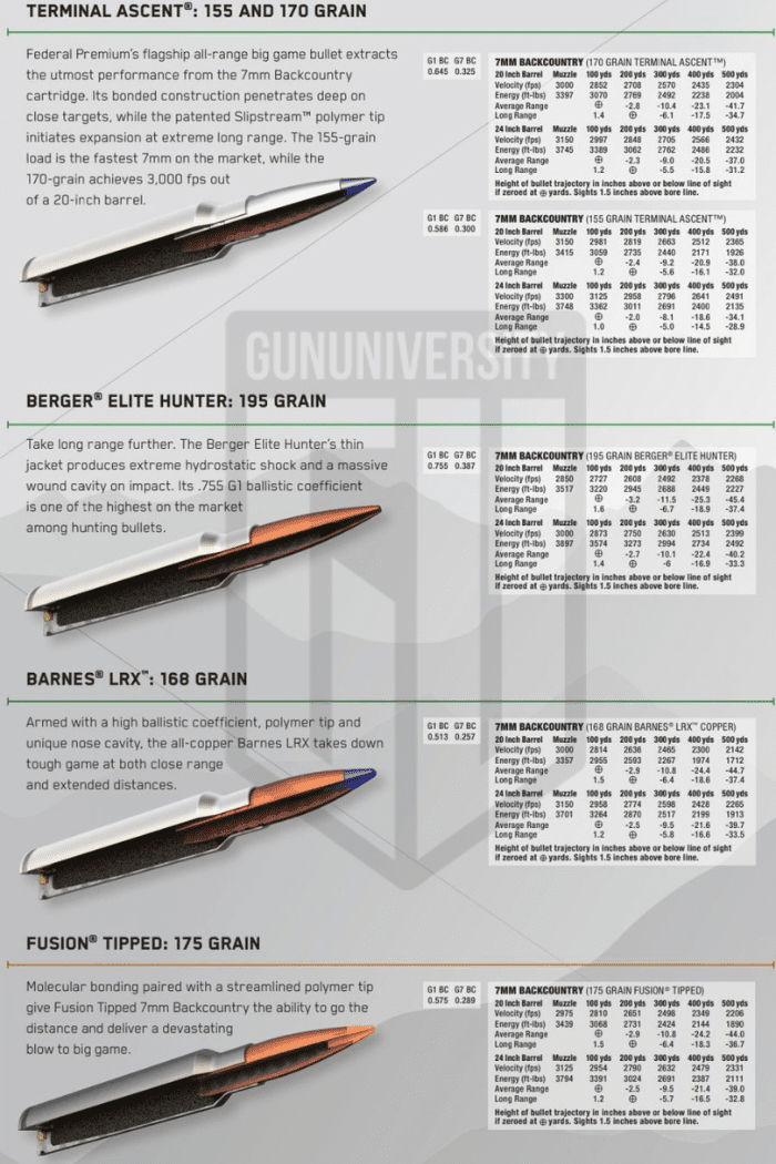 7mm-Backcountry-Ammo.png