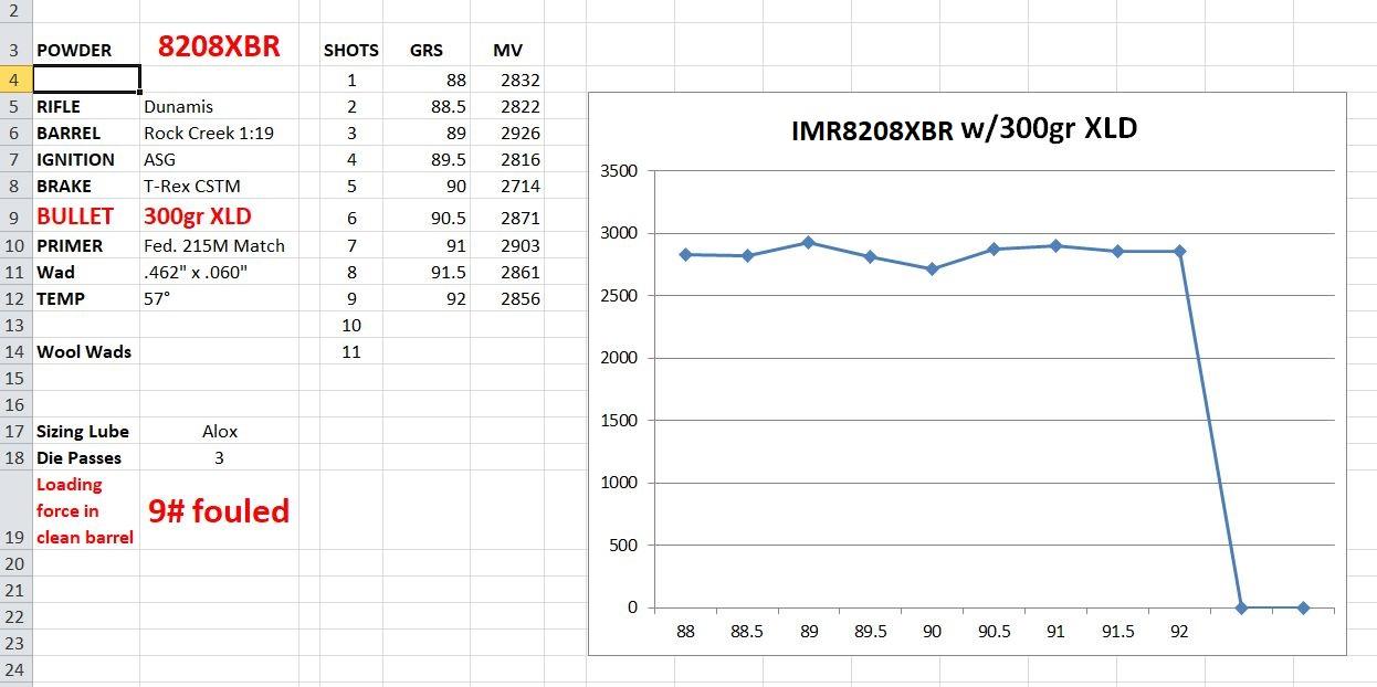 8208XBR Satterlee test 5-13-2020  88.25grs  is node.JPG