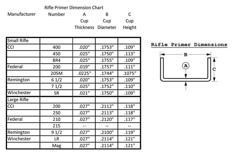 Cci Primer Recommended Seating Depth