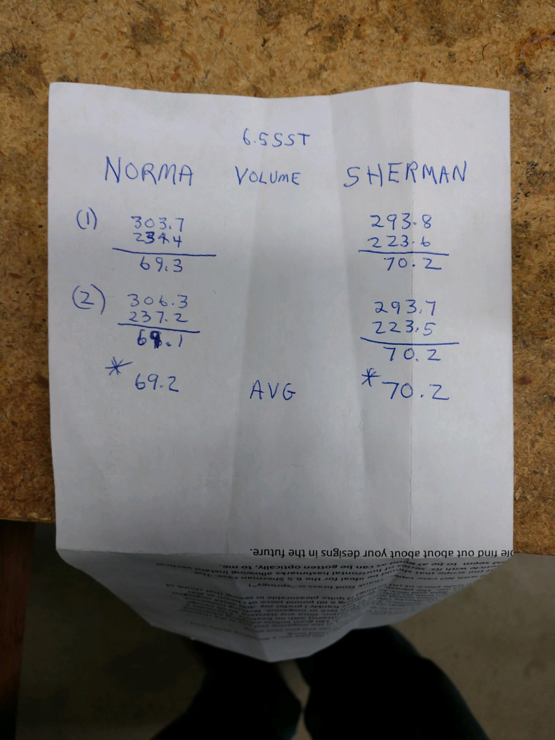 ADG vs Norma 6.5sst capacity.jpg