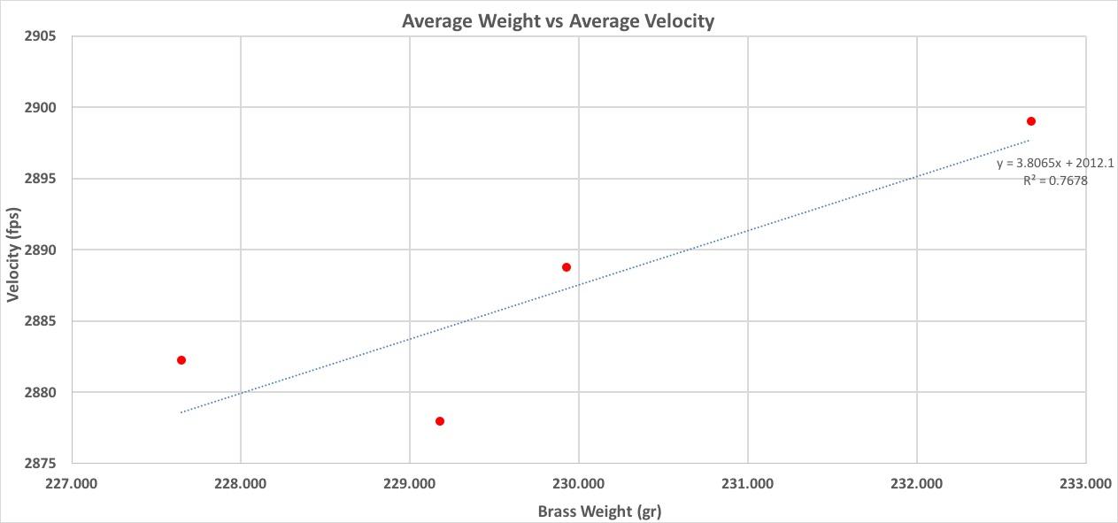 Av BW vs Av V.jpg