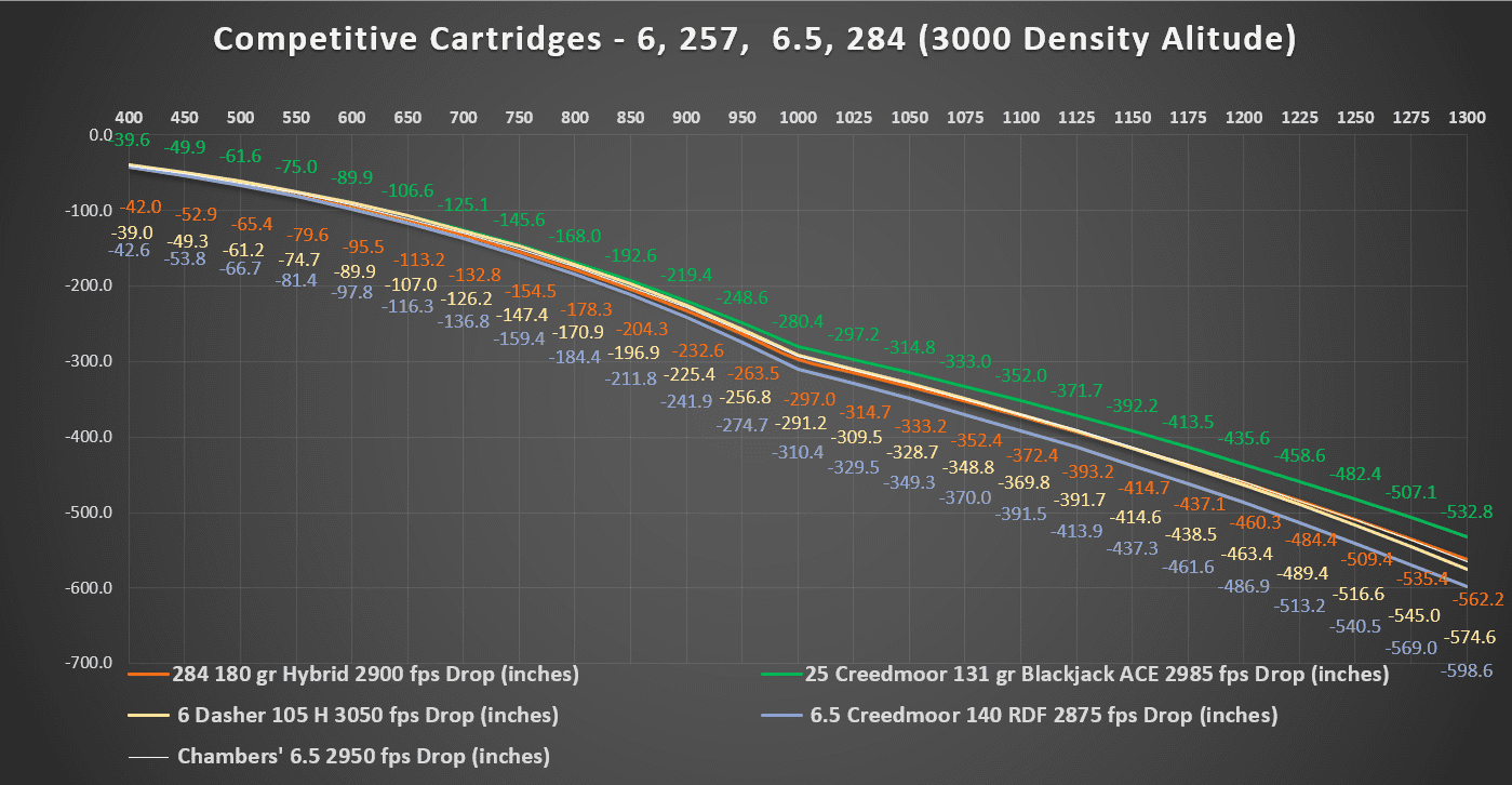 competitive cartridges 6 dasher 25 creedmoor 65 creedmoor 284.png