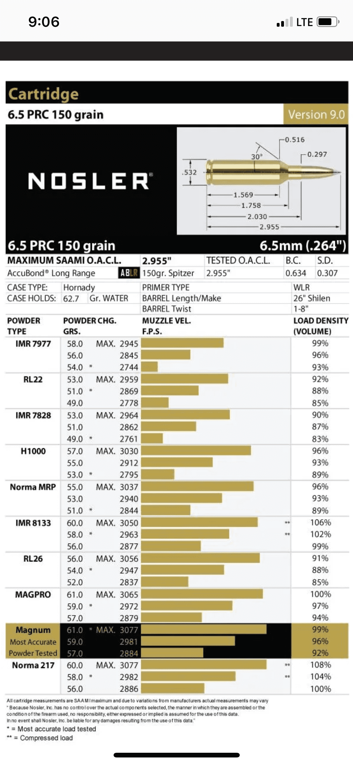 6.5 PRC, Nosler Vs. ADG Brass 