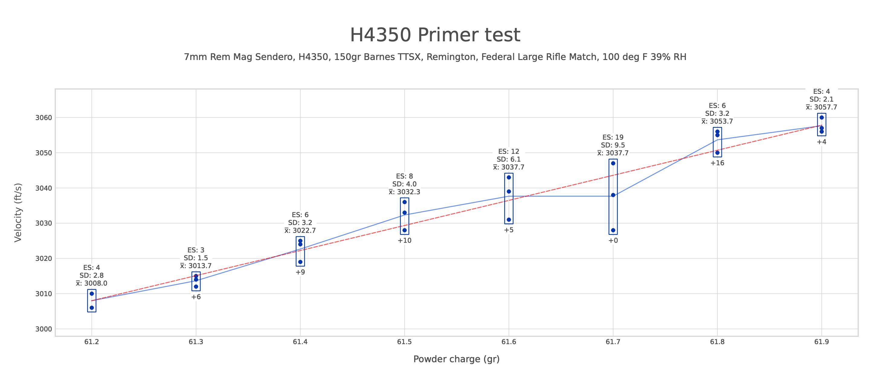 H4350 Primer test.jpg