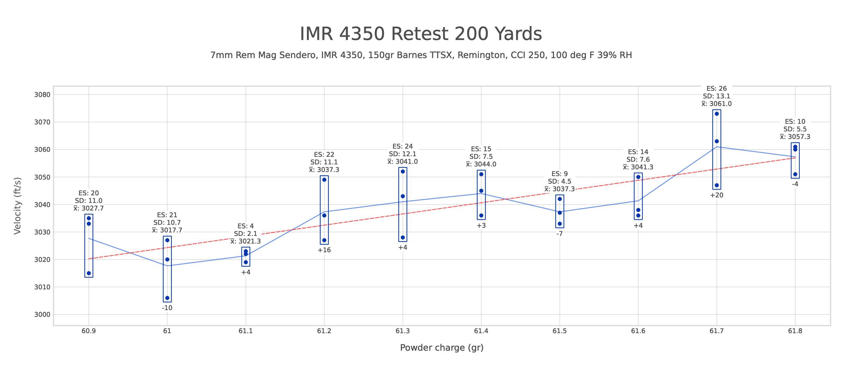 IMR 4350 Retest 200 Yards.jpg