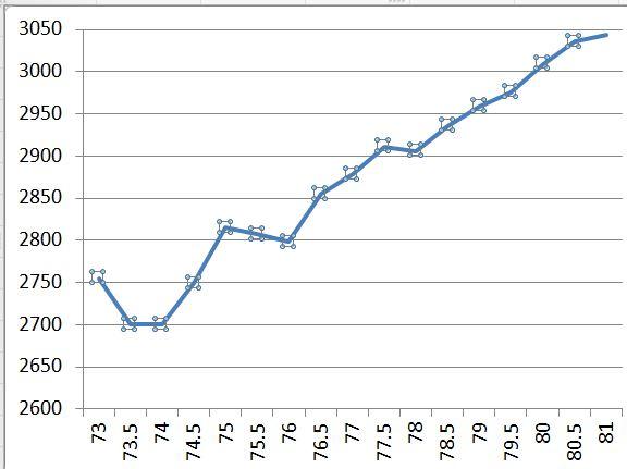 OP 300win chart.JPG