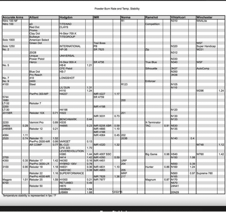 POWDER TEMP sensitivity and burn rate.PNG