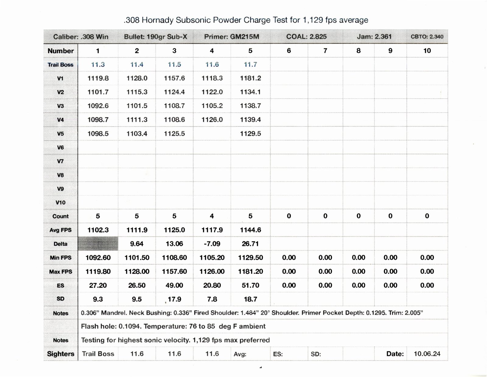 Rem 783 .308 Subsonic Powder Test 01.jpg