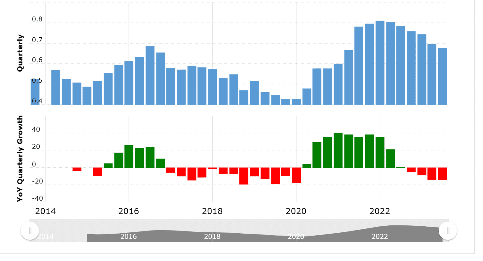 revenue and growth.png