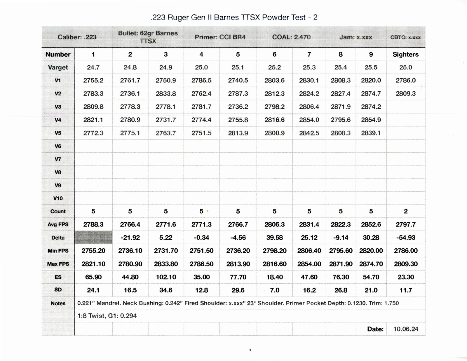 Ruger Gen 2 .223 Powder Test 01.jpg