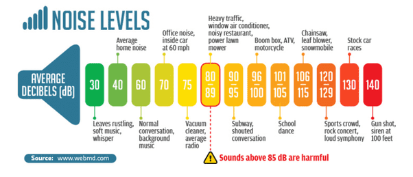 Understanding noise levels1.png