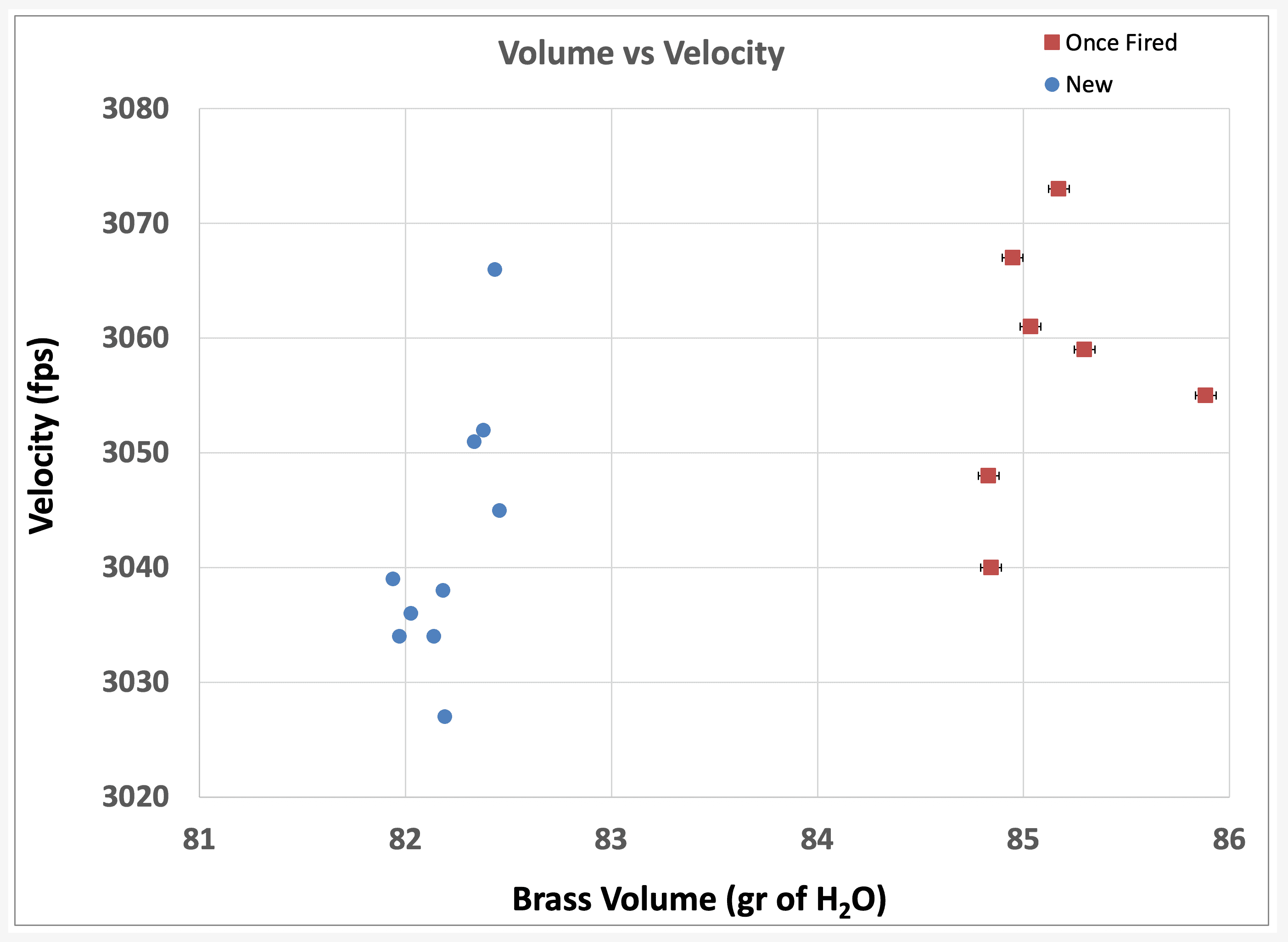 Volume vs Velocity.png