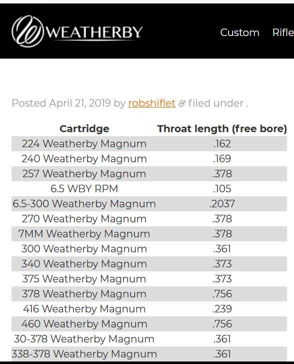 Weatherby free bore.JPG