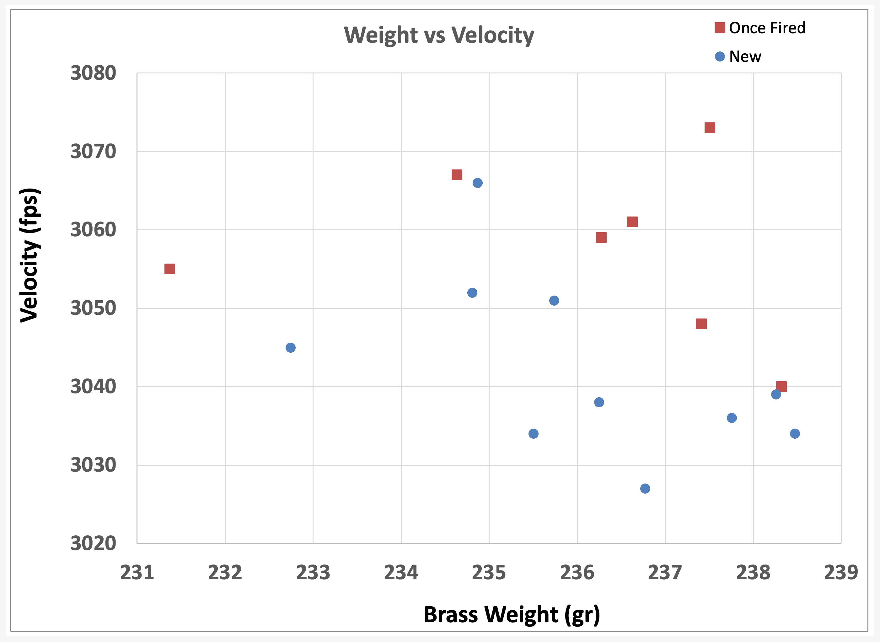 Weight vs Velocity.png