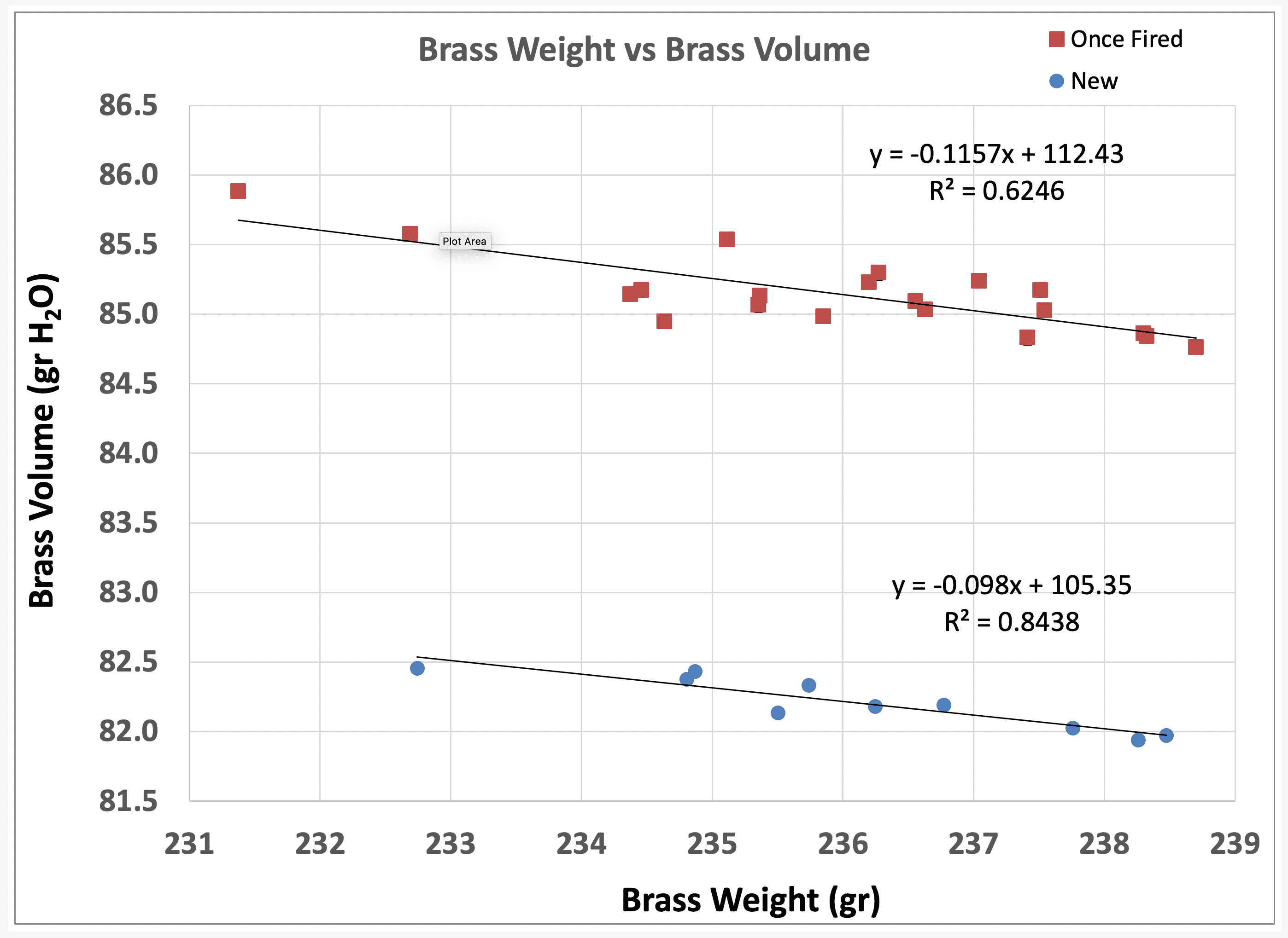 Weight vs Volume.png